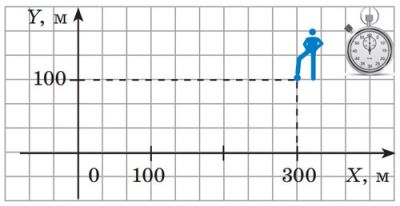 Матеріальна точка