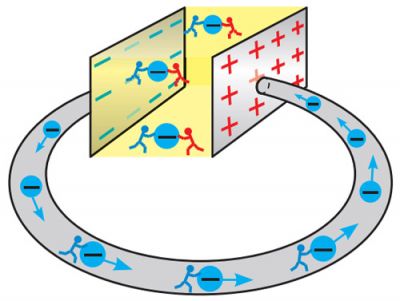 Задача про сторонні сили