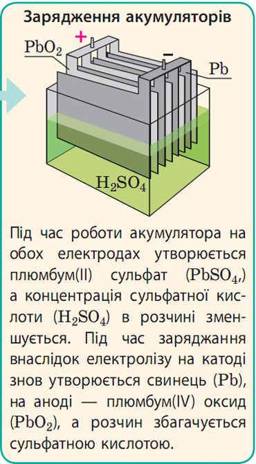 Зарядження акумуляторів