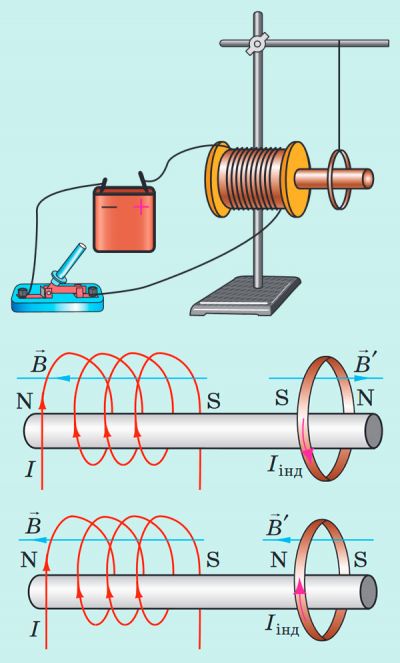Задача. Індукційний струм