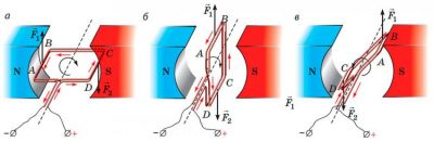 Рамка зі струмом