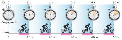 Рівномірний рух