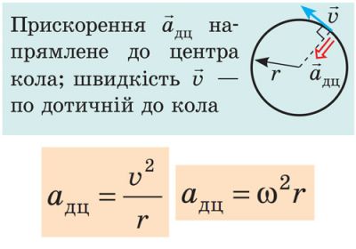 Доцентрове прискорення