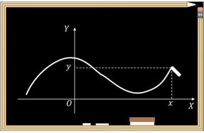 Система координат. Дві осі