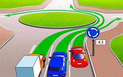 Приклад руху по колу