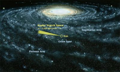 Галактика Чумацький шлях