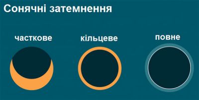 Сонячне затемнення 3