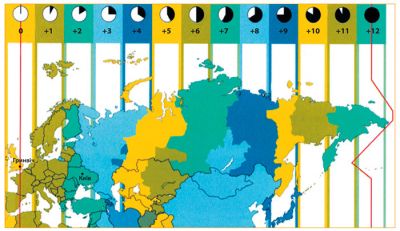 Годинні пояси