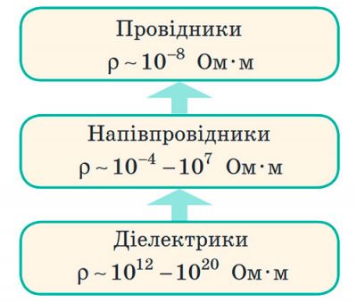 Питомий опір