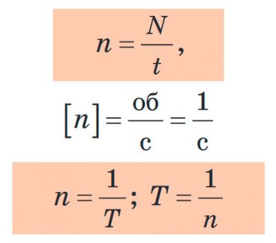 Обертова частота. Формули