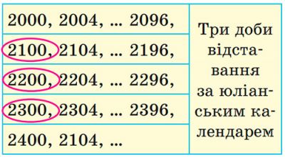 Високосні роки