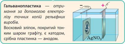 Гальванопластика