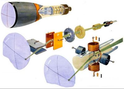 Прицип дії електронно-променевої трубки
