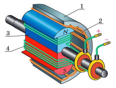 Схема будови генератора