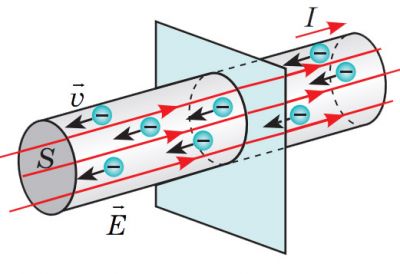 Напрямлений рух вільних електронів