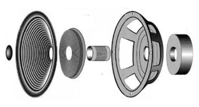 Будова гучномовця