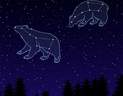 Велика та Мала ведмедиця