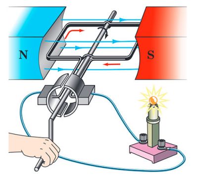 Електромеханічний генератор