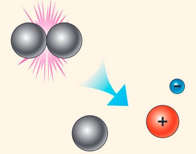 Йонізація газу