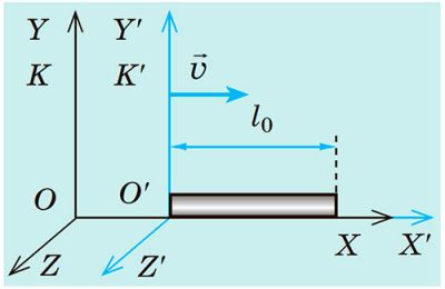 Лоренцеве (релятивістське) скорочення довжини