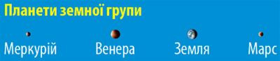 Планети земної групи