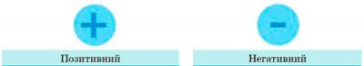 Існують два роди електричних зарядів: позитивні і негативні
