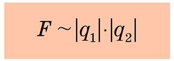 Сила F взаємодії двох точкових зарядів q1 і q2 прямо пропорційна добутку модулів цих зарядів