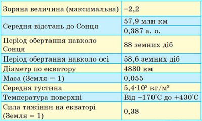 Параметри Меркурія