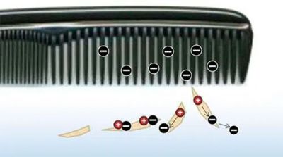 Електризація через вплив. Гребінець і папірці
