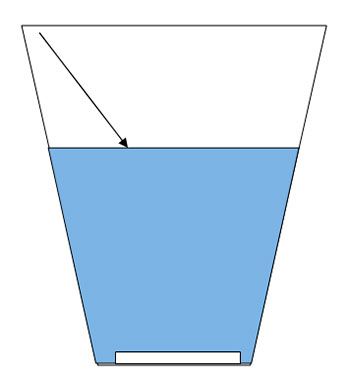 Задача про камінь у воді