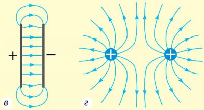 Силові лінії електричного поля