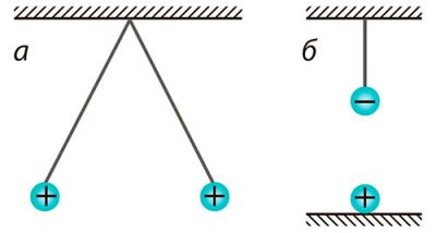 Задача. На рисунку зображено дві пари нерухомих невеликих кульок