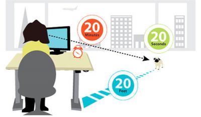 Вправа для очей 20-20-20