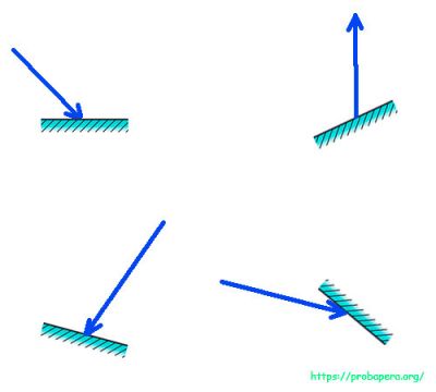 Задача про падаючі та відбиті промені