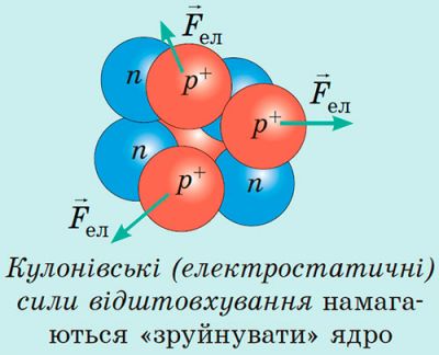Електромагнітна взаємодія