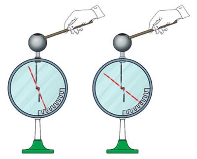 Електрометр