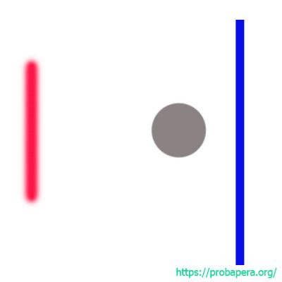 Задача. Побудуйте тінь та півтінь