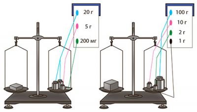 Визначимо масу