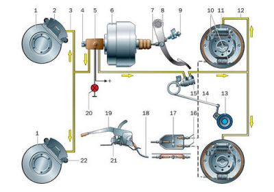 Гальмівна система авто