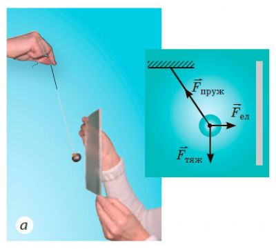 Електрична сила