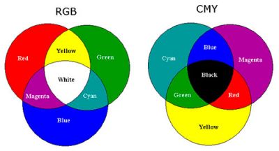RGB CMYK