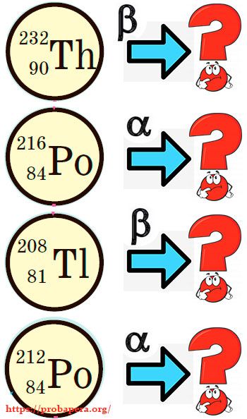 Задача. Запишіть по дві реакції &alpha;- та &beta;-розпадів