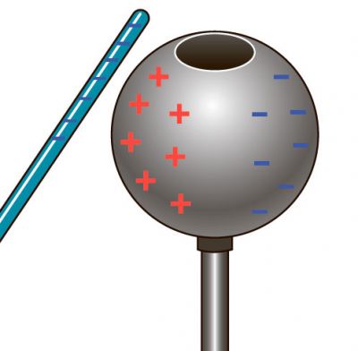 Електростатична індукція