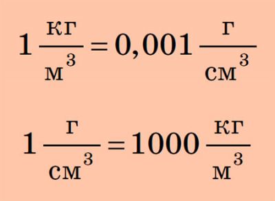 Одиниці густини