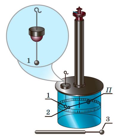 Будова крутильних терезів Кулона