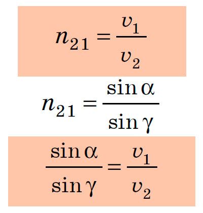 Відносний показник заломлення. Формули