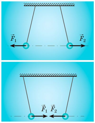 Сили Кулона напрямлені вздовж умовної прямої