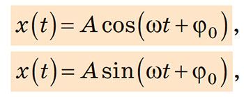 Гармонічні коливання. Формули