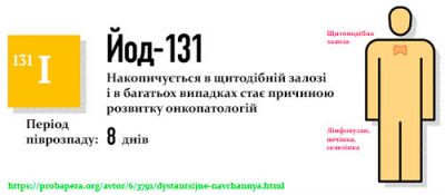 Йод-131