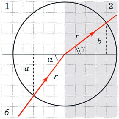 Розв`язок задачі